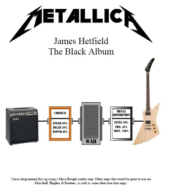 The Rock House Blog Getting James Hetfields Sound From Metallicas